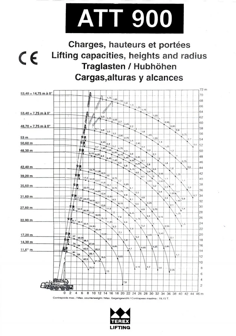 Diagrama de AUTO GRÚA PPM ATT 900 – 80 TONELADAS