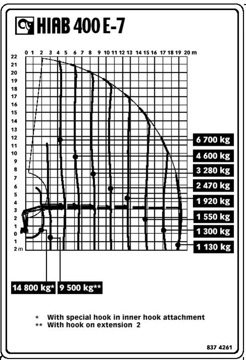 Diagrama de CAMIÓN GRÚA IVECO TRAKKER 6×4 CON GRÚA HIAB 400-E7