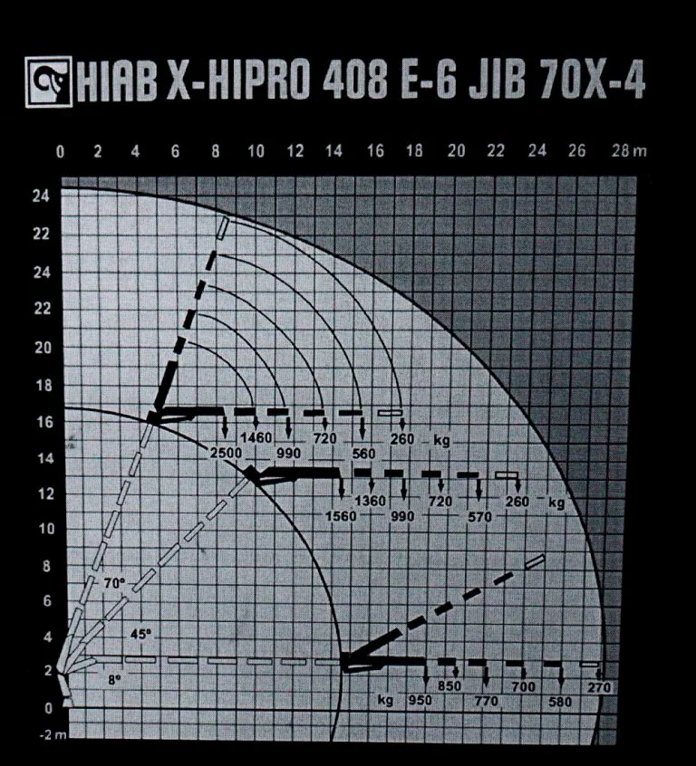 Diagrama de CAMIÓN GRÚA MAN 6X4 CON GRÚA HIAB 408 JIB 70