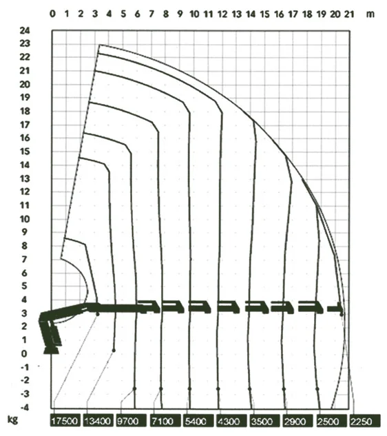 TRACTORA CON GRÚA DAF 6×4 CON GRÚA HIAB 700 - imagen adicional