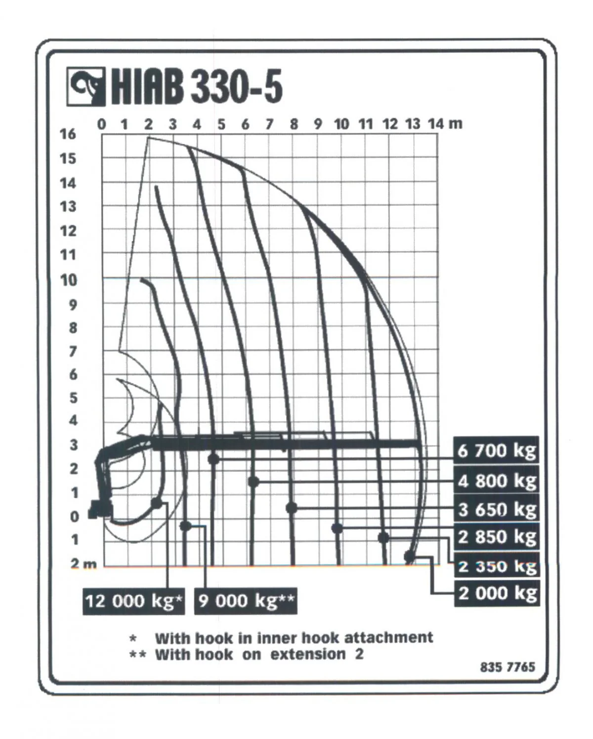 Diagrama de TRACTORA CON GRÚA DAF 4×2 CON GRÚA HIAB 330